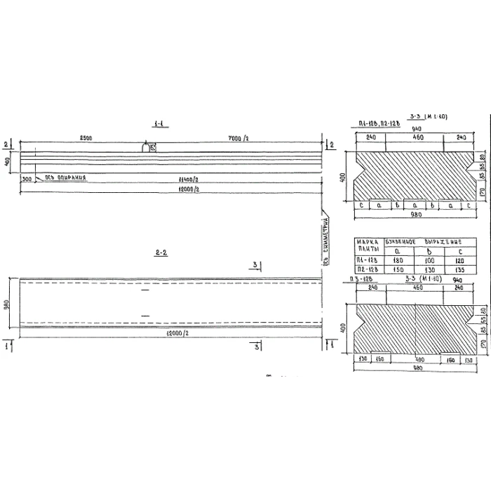 Плиты пролетного строения п 15-18